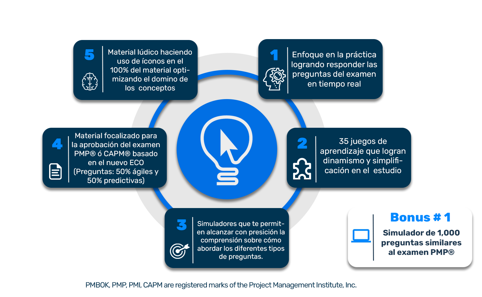 Metodología soylidernet-1